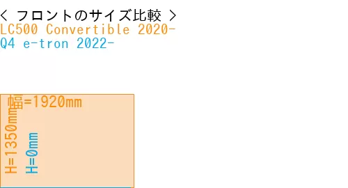 #LC500 Convertible 2020- + Q4 e-tron 2022-
